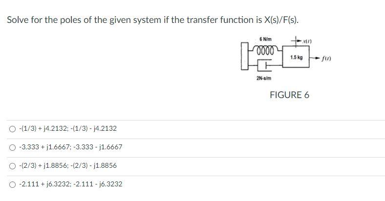 Solved Solve for the poles of the given system if the | Chegg.com