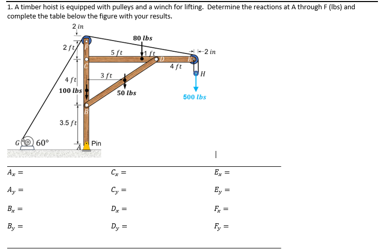 Solved 1. A timber hoist is equipped with pulleys and a | Chegg.com