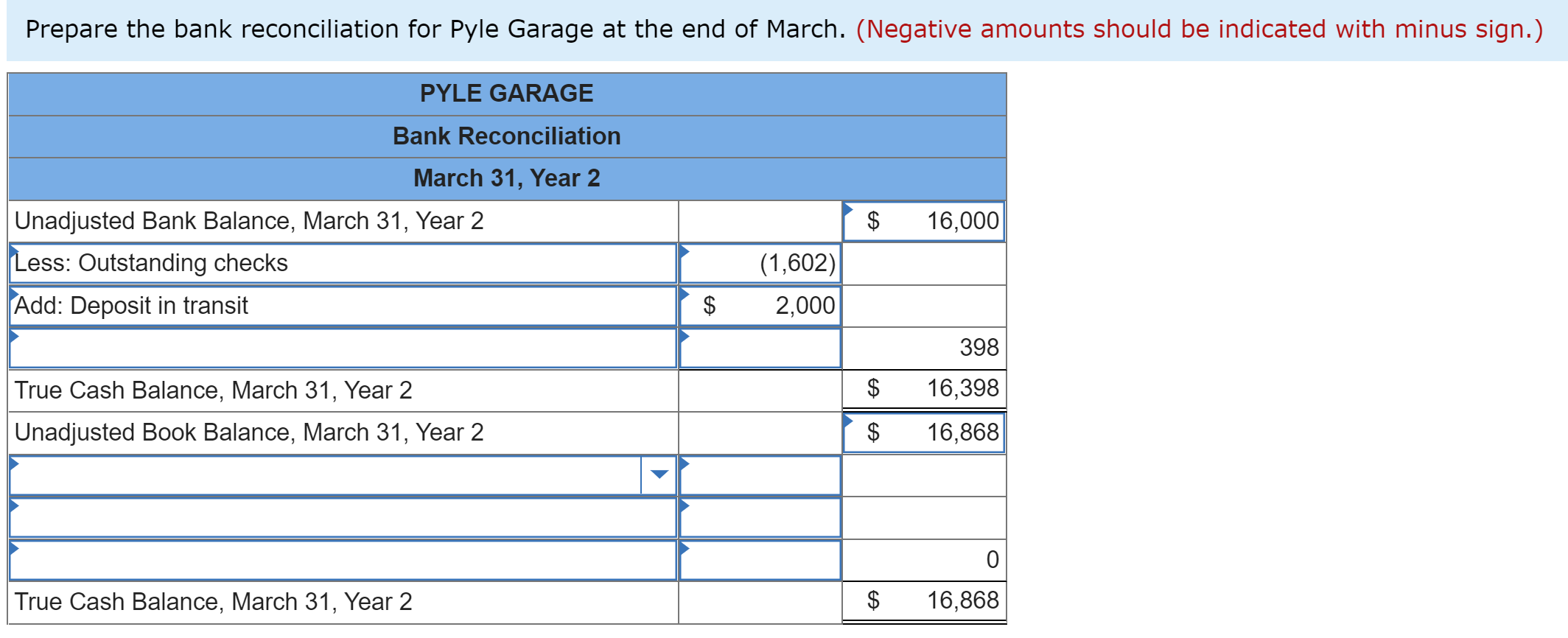 Solved The Following Information Is Available For Pyle Chegg