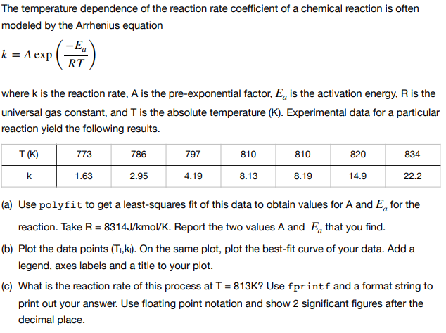 Solved The temperature dependence of the reaction rate | Chegg.com