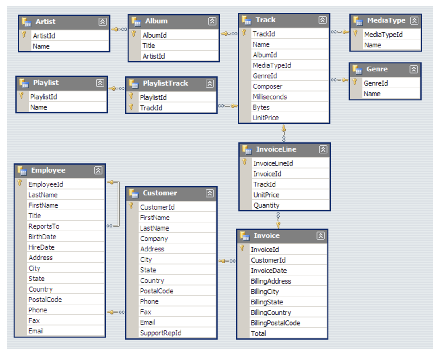 1) ﻿Write a SQL query that produces a list of all | Chegg.com