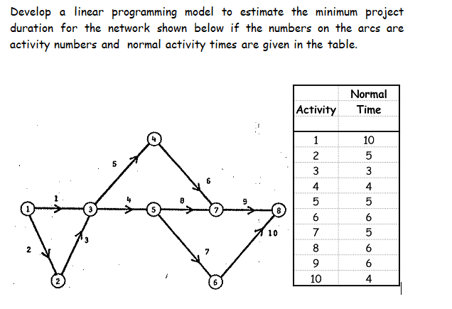 Solved Develop a linear programming model to estimate the | Chegg.com