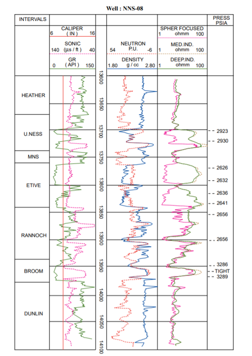 Solved You need to interpret the well log. Please show the | Chegg.com