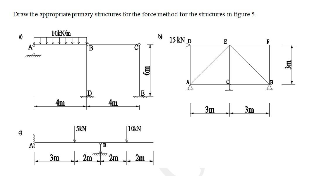 Solved Draw the appropriate primary structures for the force | Chegg.com