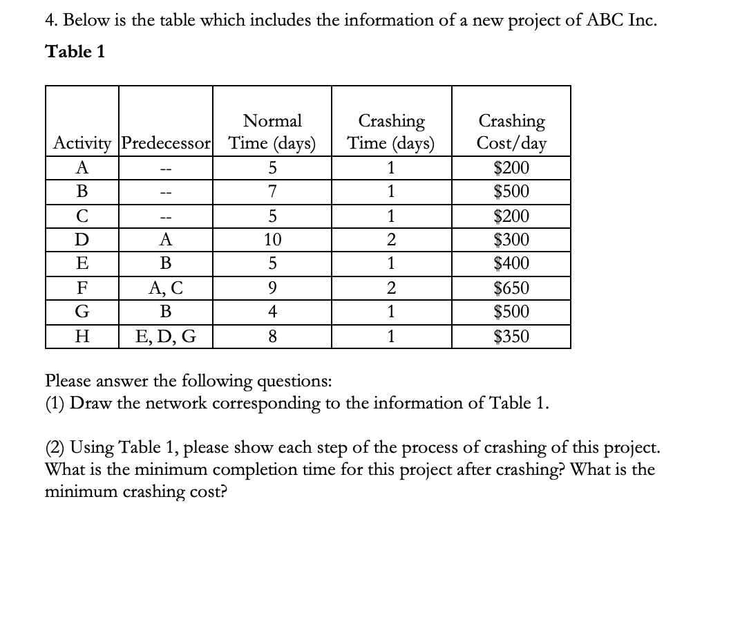4. Below is the table which includes the information | Chegg.com
