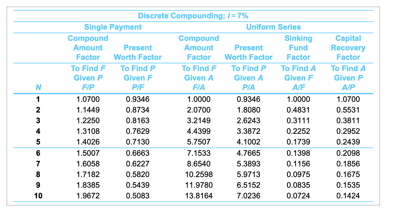 Solved The monthly average cable TV bill in 2017 is 82.09.