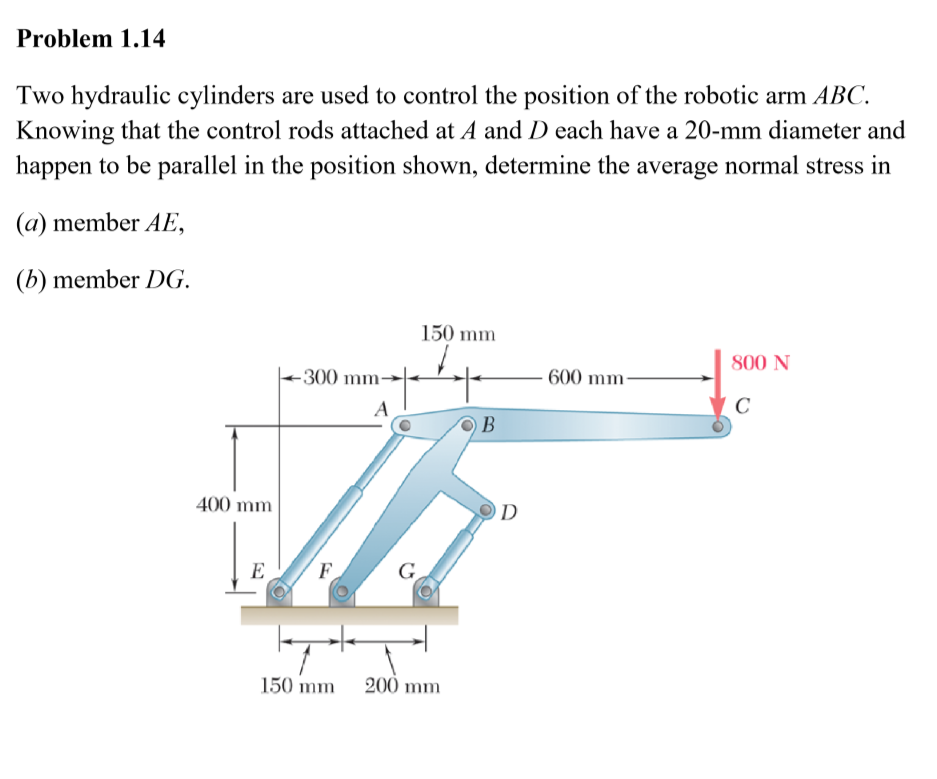 Solved Problem 1.14 Two hydraulic cylinders are used to