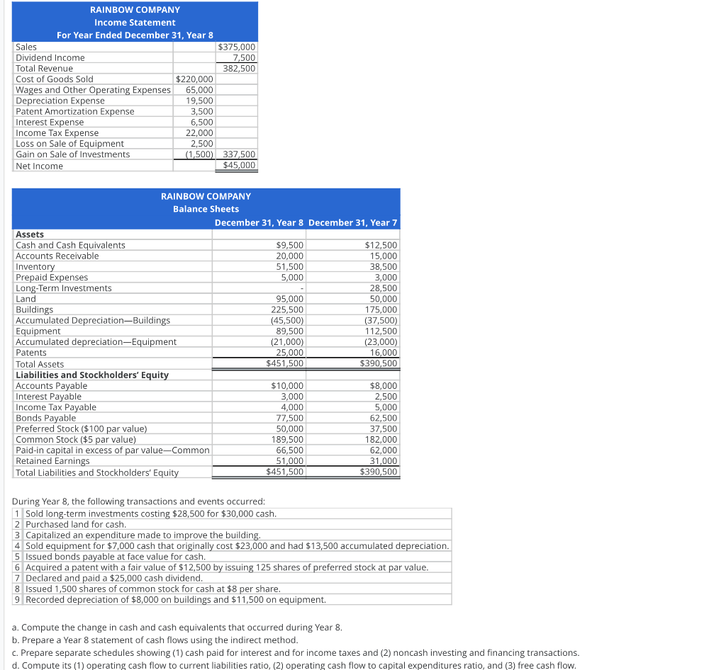 Solved a. Compute the change in cash and cash equivalents