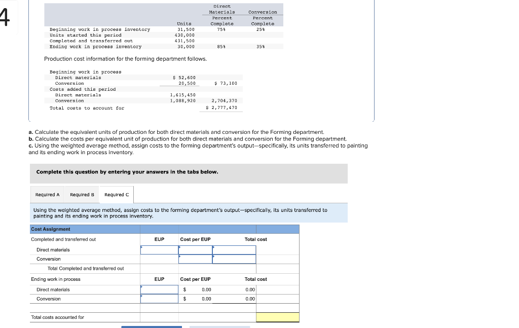 Solved Production cost information for the forming | Chegg.com