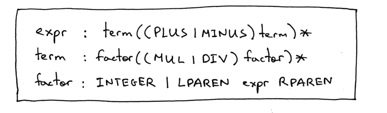 Solved Use a Lark Parser IDE to make the following grammar | Chegg.com