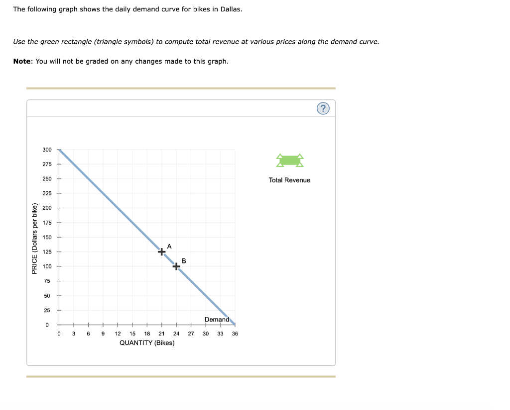 Solved The following graph shows the daily demand curve for | Chegg.com