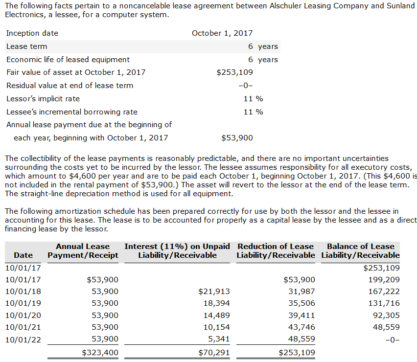 Solved The Following Facts Pertain To A Noncancelable Lease | Chegg.com