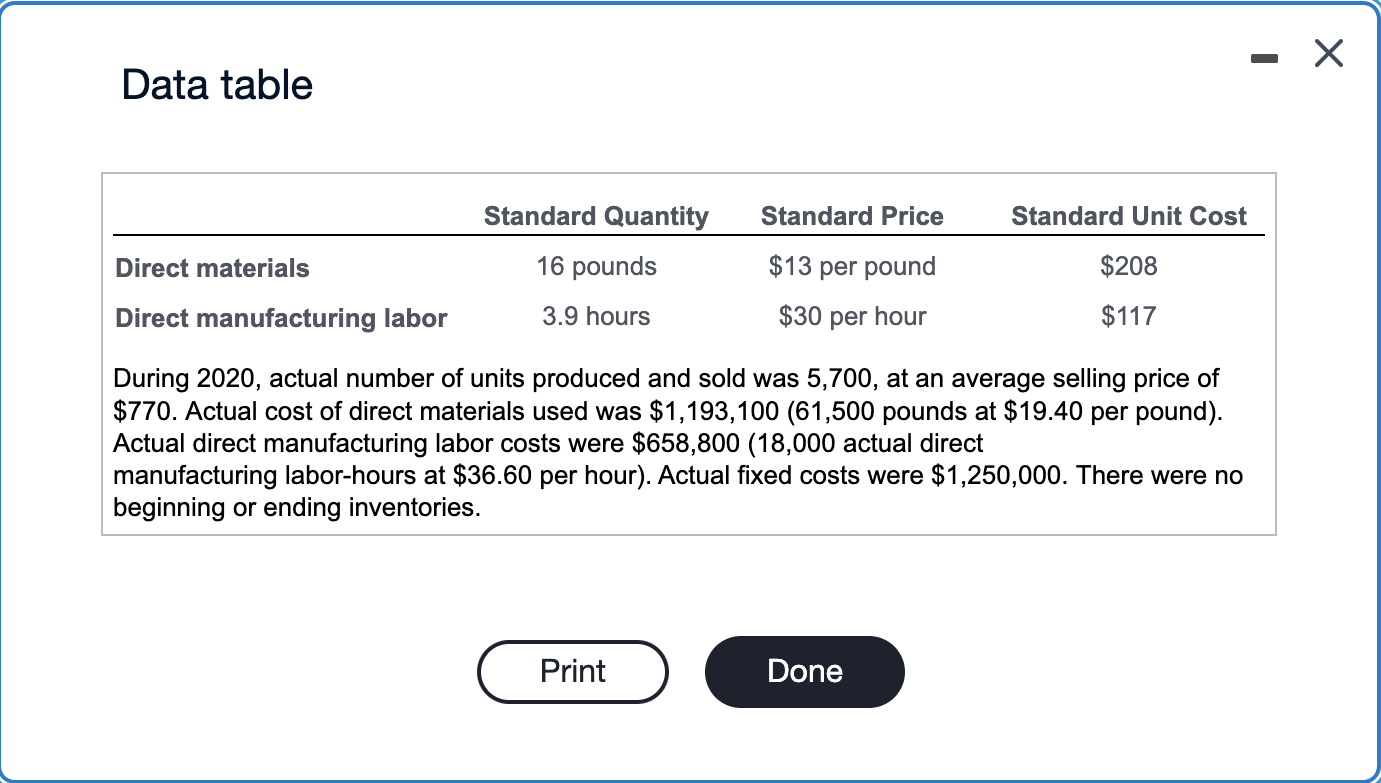 Solved Data TableRequirements 1. Calculate The Sales-volume | Chegg.com