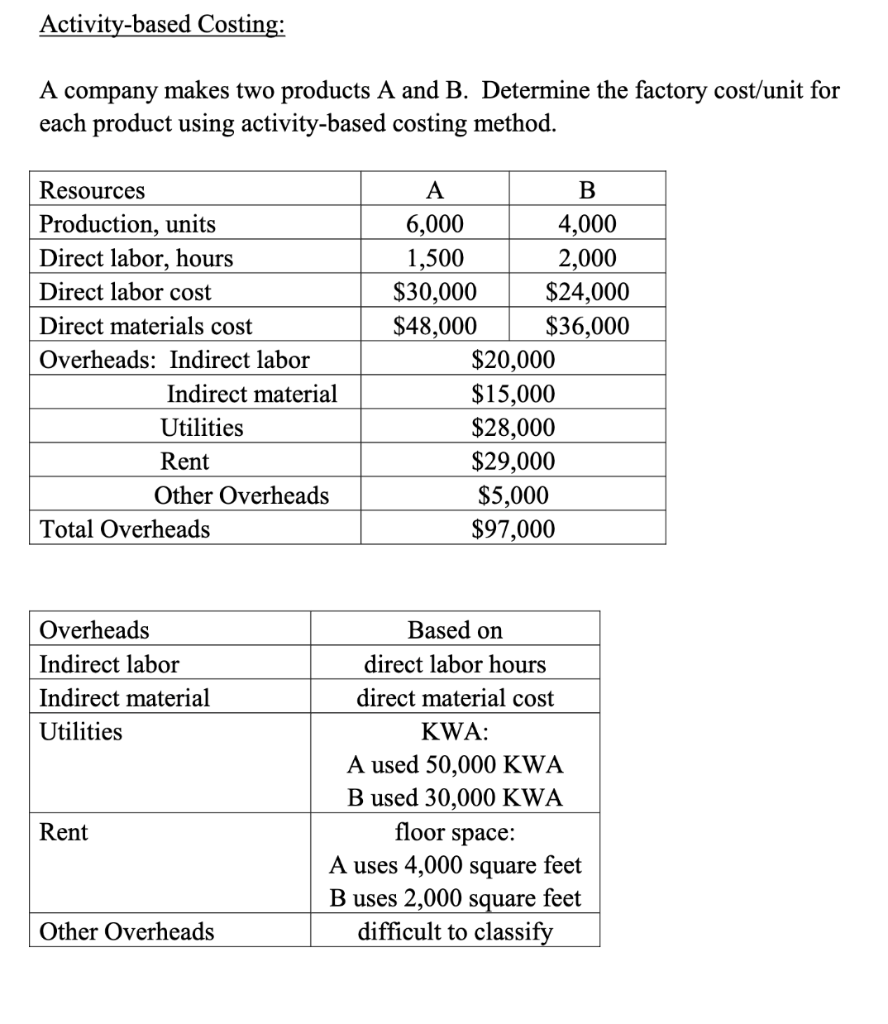 Solved Activity-based Costing: A Company Makes Two Products | Chegg.com