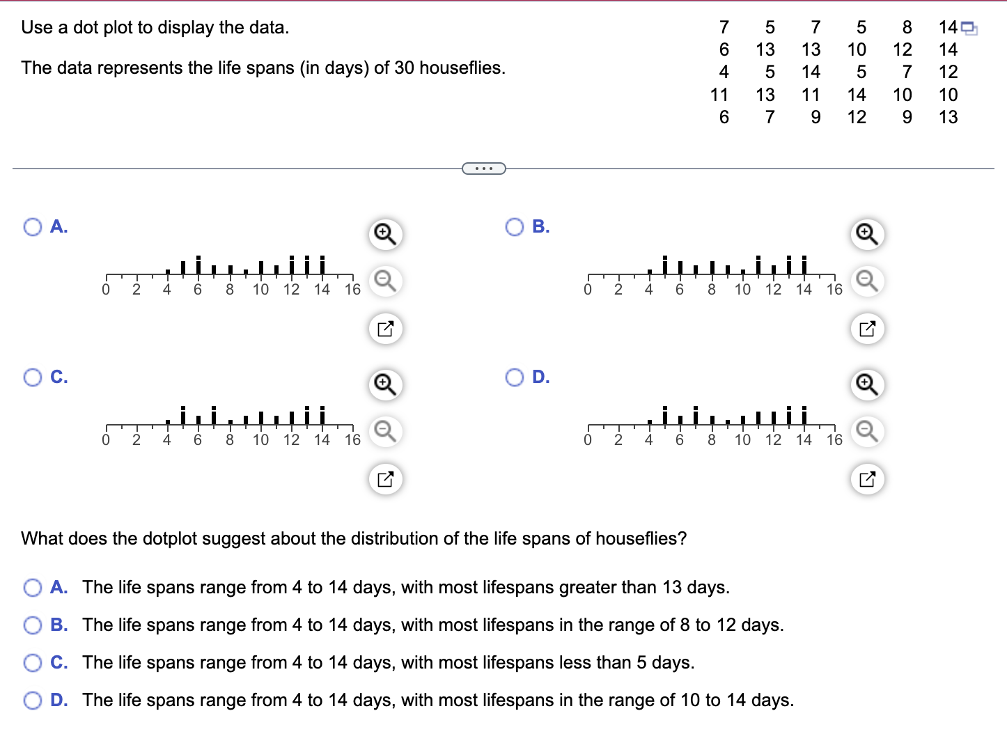 Solved Use a dot plot to display the data. The data | Chegg.com