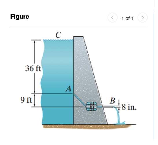 Solved Water flows from the reservoir through the Part A | Chegg.com