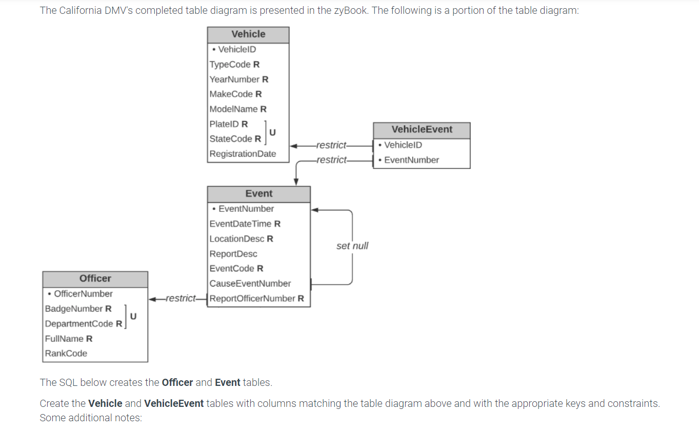 Solved T Create the Vehicle and VehicleEvent tables with | Chegg.com