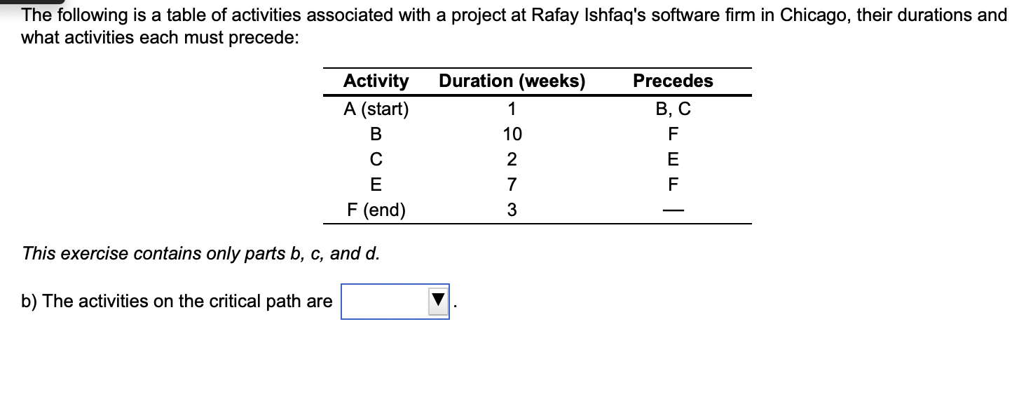 Solved Answer B And These: C) The Total Project Completion | Chegg.com