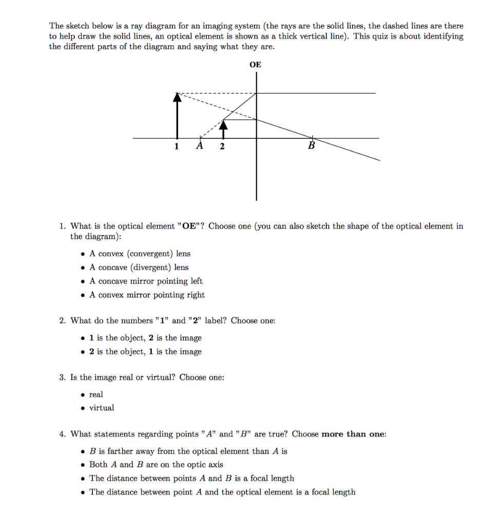 Solved The sketch below is a ray diagram for an imaging | Chegg.com