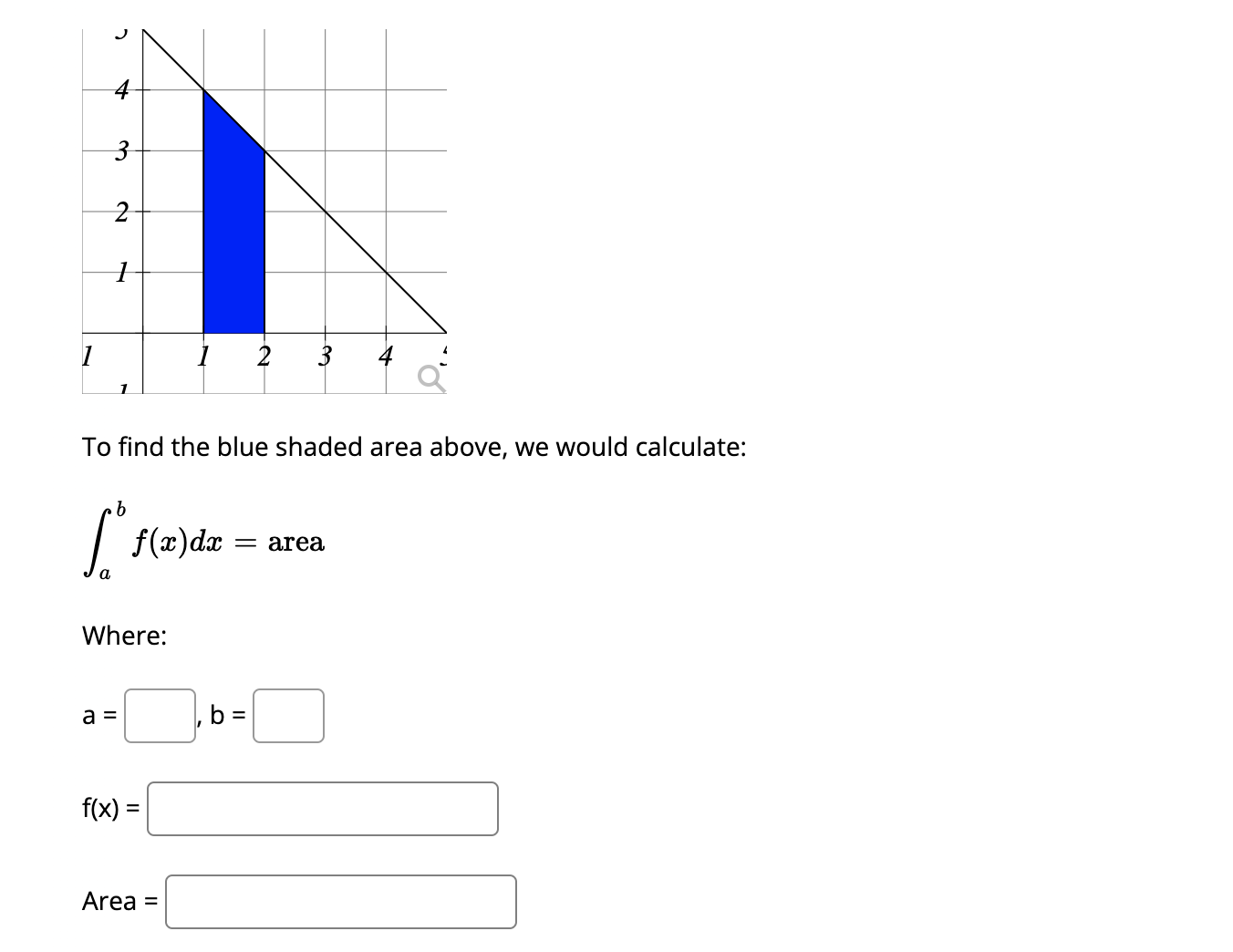 Solved To find the blue shaded area above, we would | Chegg.com