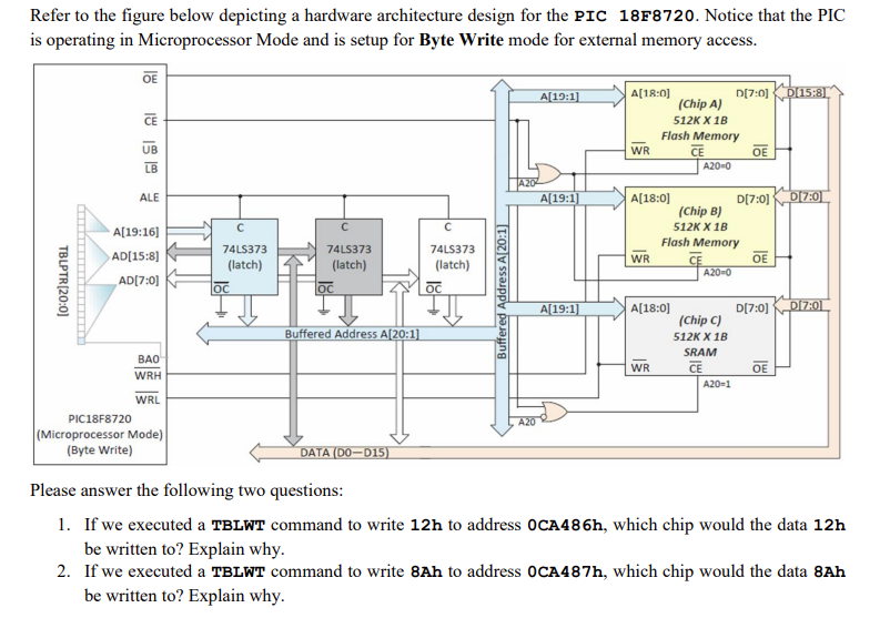 Solved Refer to the figure below depicting a hardware | Chegg.com