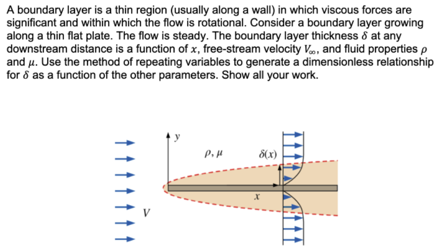 Solved A boundary layer is a thin region (usually along a | Chegg.com