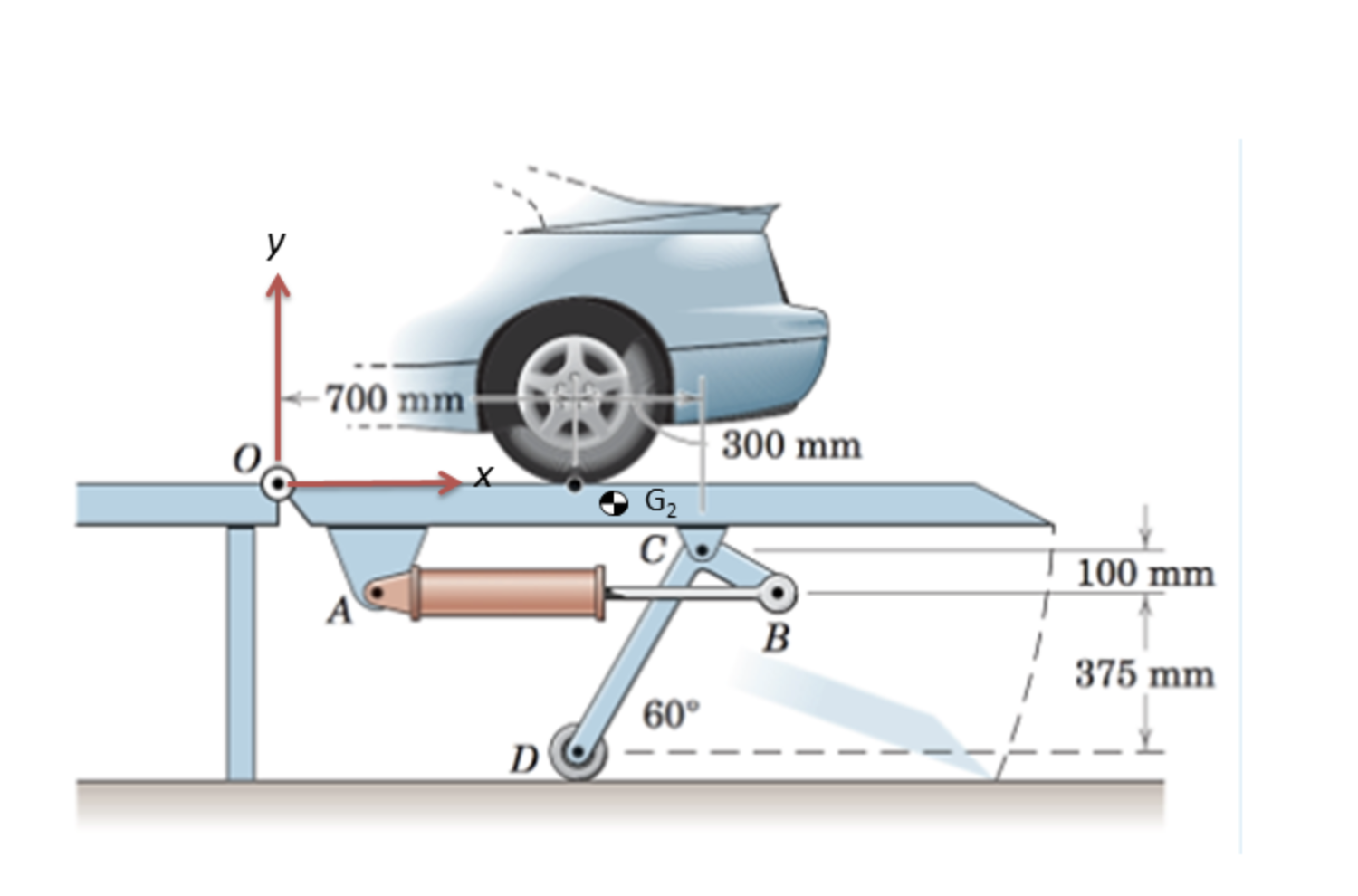 The figure shows the detail of a tilting platform for | Chegg.com