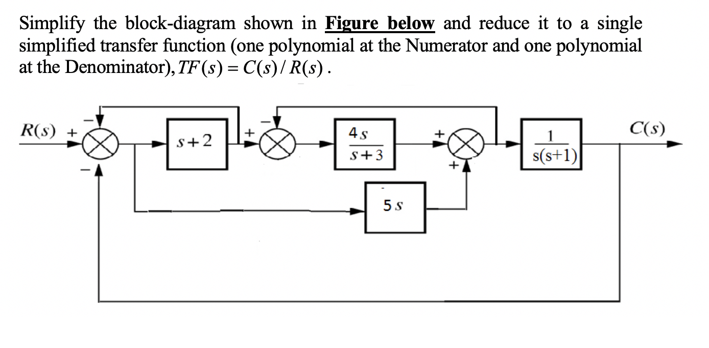 Solved Simplify the block-diagram shown in Figure below and | Chegg.com
