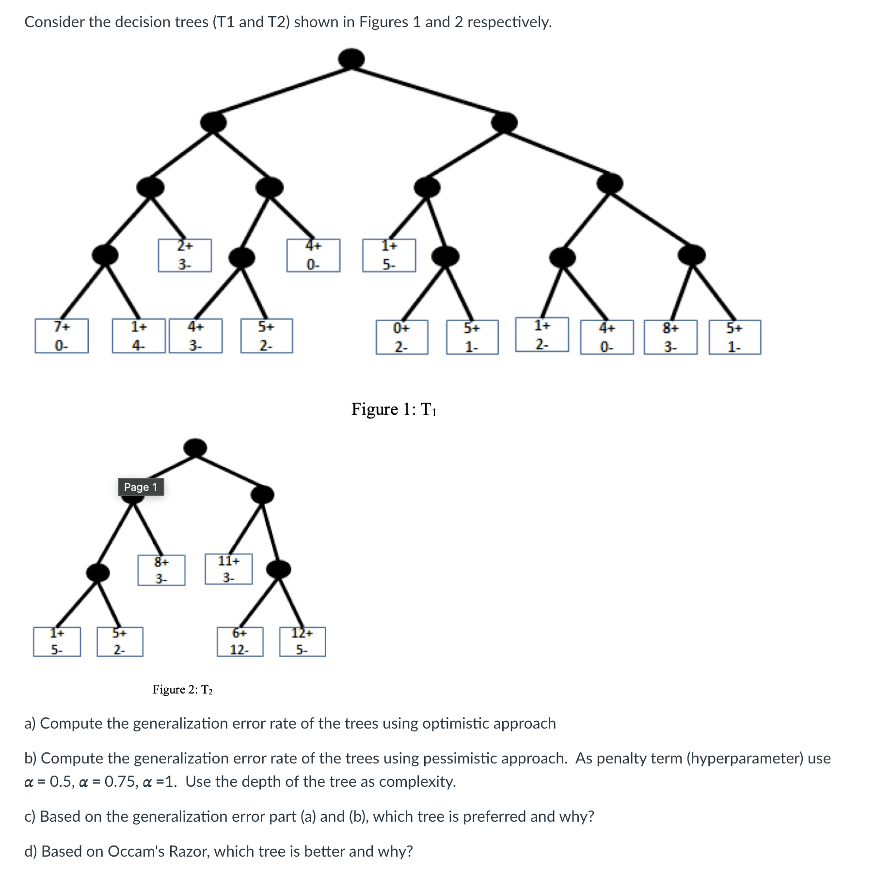 Solved Consider the decision trees (T1 and T2) shown in | Chegg.com