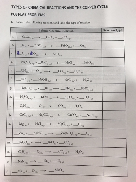 Solved TYPES OF CHEMICAL REACTIONS AND THE COPPER CYCLE