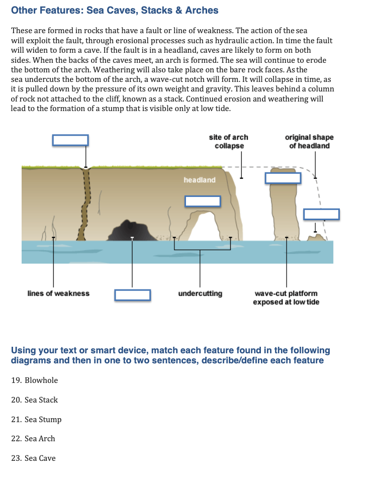 how get caves formed diagram