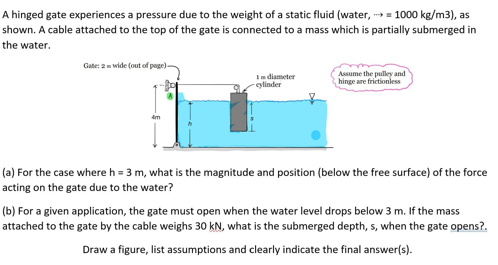 Solved ---→= A hinged gate experiences a pressure due to the | Chegg.com