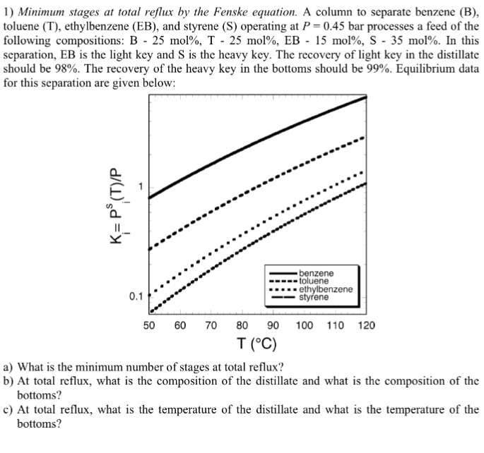 Solved Minimum stages at total reflux by the Fenske | Chegg.com