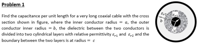 Solved Problem 1 Find the capacitance per unit length for a | Chegg.com