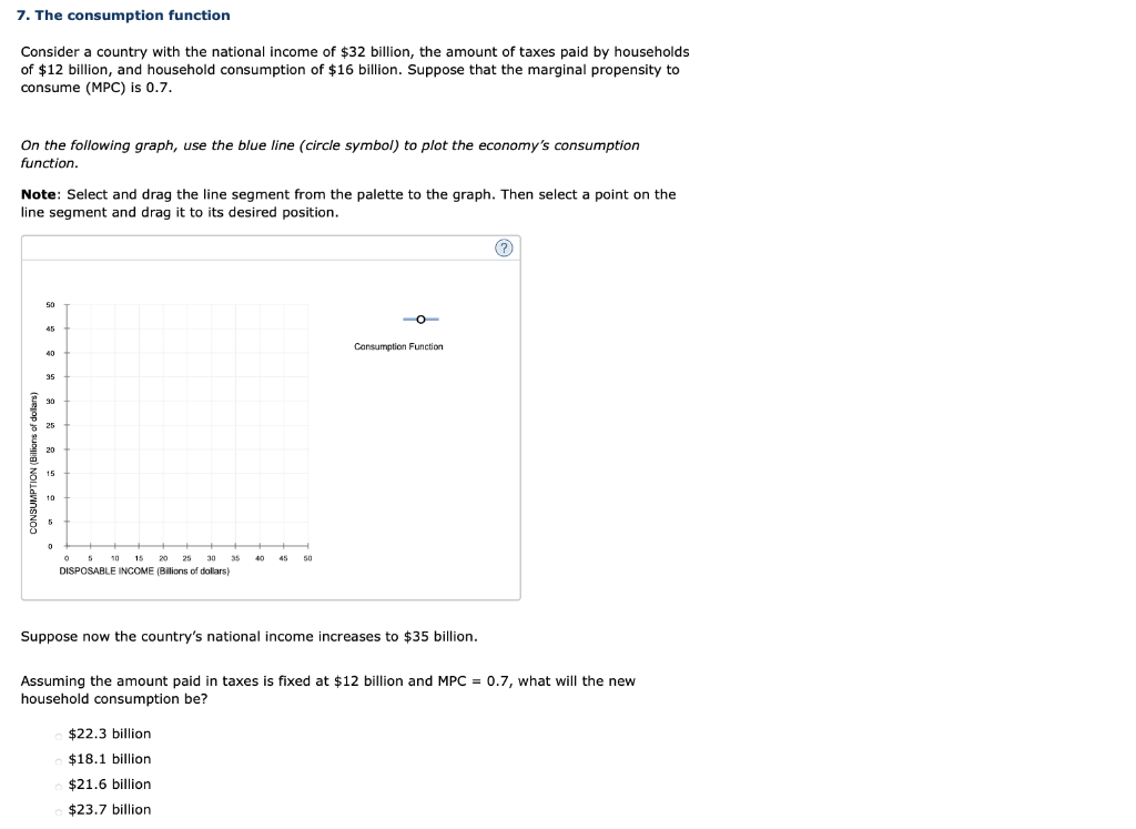 Solved 7. The consumption function Consider a country with | Chegg.com