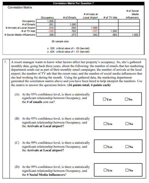 Solved Correlation Matrix For Question 7 Correlation Matrix | Chegg.com