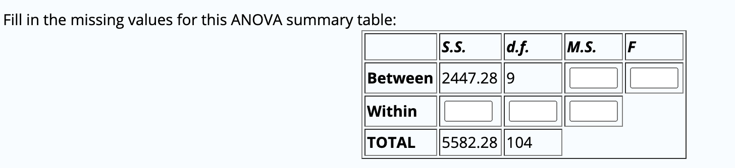 Solved Fill in the missing values for this ANOVA summary | Chegg.com
