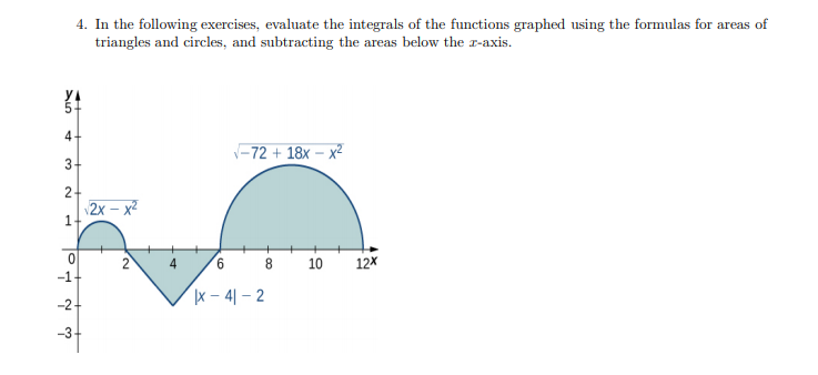 4. In the following exercises, evaluate the integrals of the functions graphed using the formulas for areas of triangles and