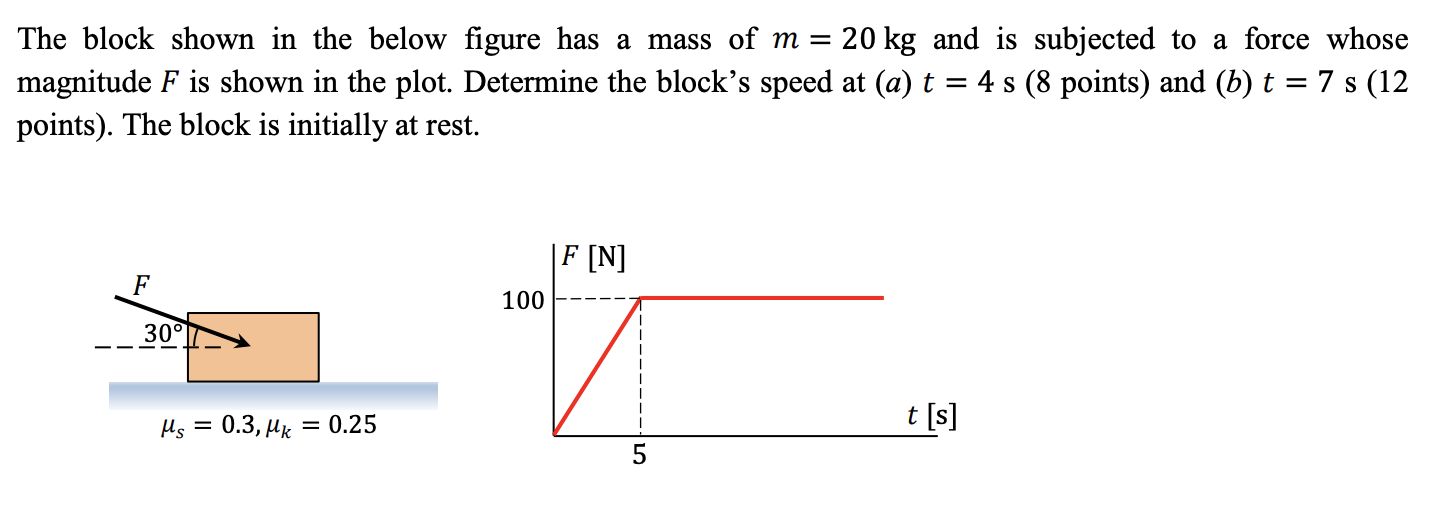 Solved The Block Shown In The Below Figure Has A Mass Of M = | Chegg.com