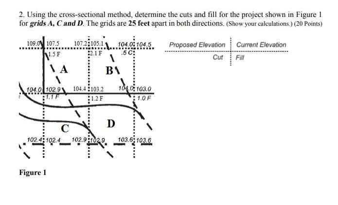 Solved 2. Using the cross-sectional method, determine the | Chegg.com