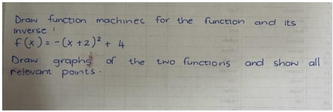 Draw function machines for the function and its | Chegg.com