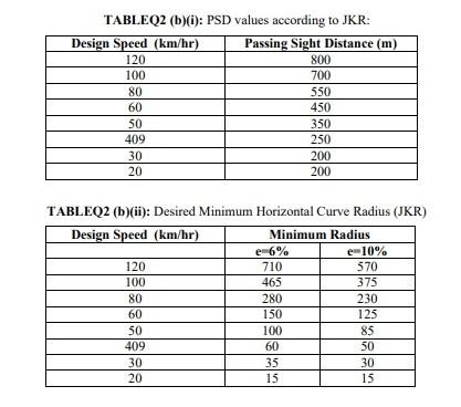 Solved (b) A highway with two lanes, two-way traffic will | Chegg.com