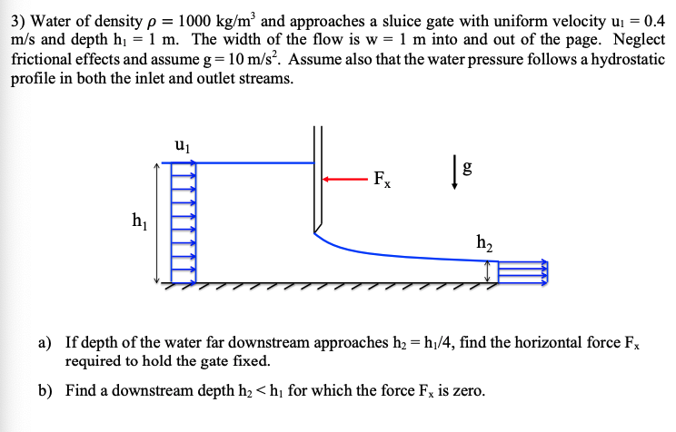 Solved 3) Water of density ρ=1000 kg/m3 and approaches a | Chegg.com