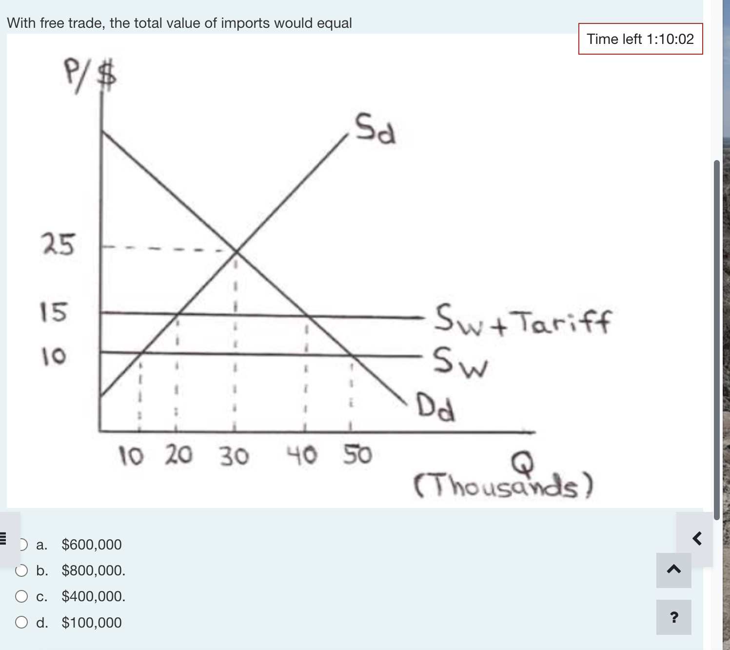 Solved a. ﻿$600,000b. ﻿$800,000.c. ﻿$400,000d. ﻿$100,000 | Chegg.com