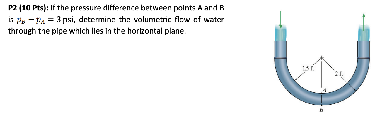 Solved Answer If the pressure difference between points A | Chegg.com