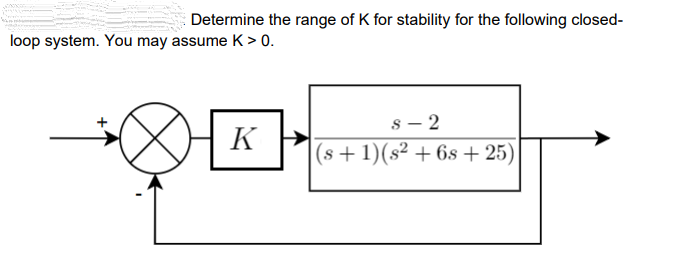 Solved Determine the range of K for stability for the | Chegg.com