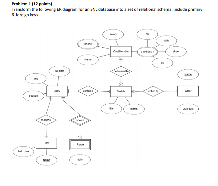 Problem 1 (12 points) Transform the following ER | Chegg.com