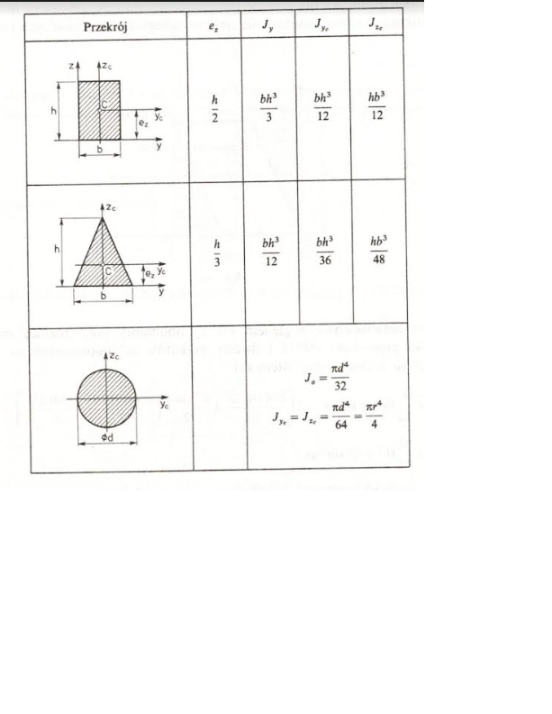 Solved To calculate moments of inertia (relative to axes | Chegg.com