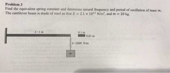 Solved Problem 3 Find the equivalent spring constant and | Chegg.com