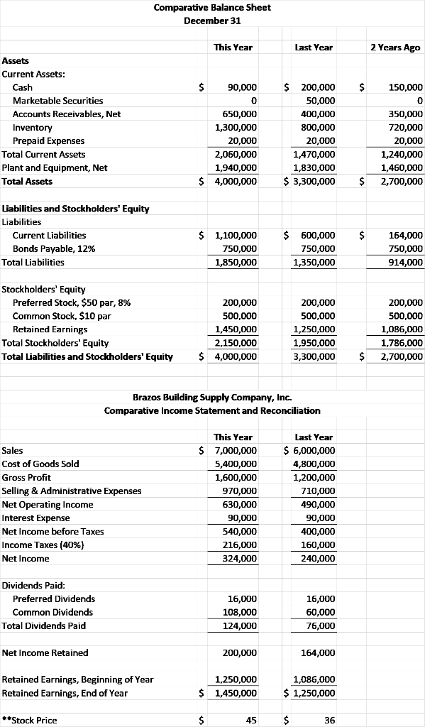 Solved Common Size Income Statement This Year Last | Chegg.com